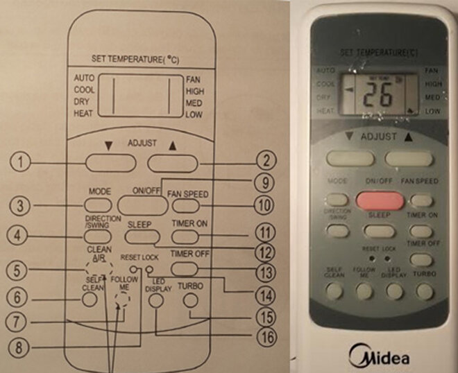 Điều khiển điều hòa Midea có những chức năng gì ?