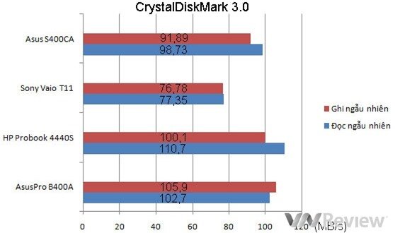 Đánh giá laptop doanh nhân AsusPro B400A