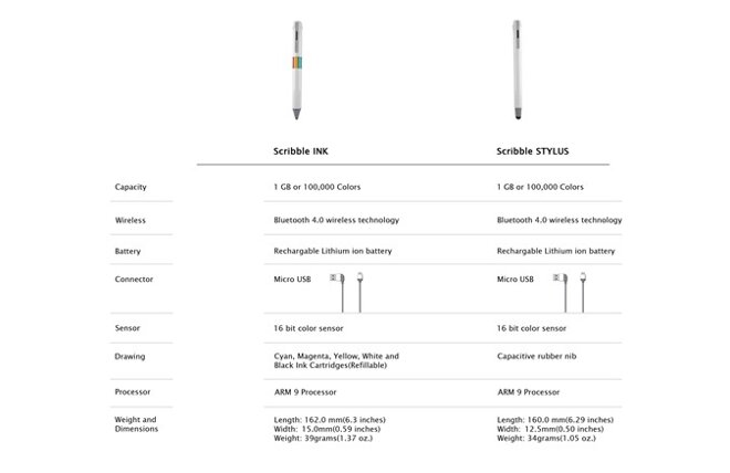 Scribble Pen, bút vẽ 