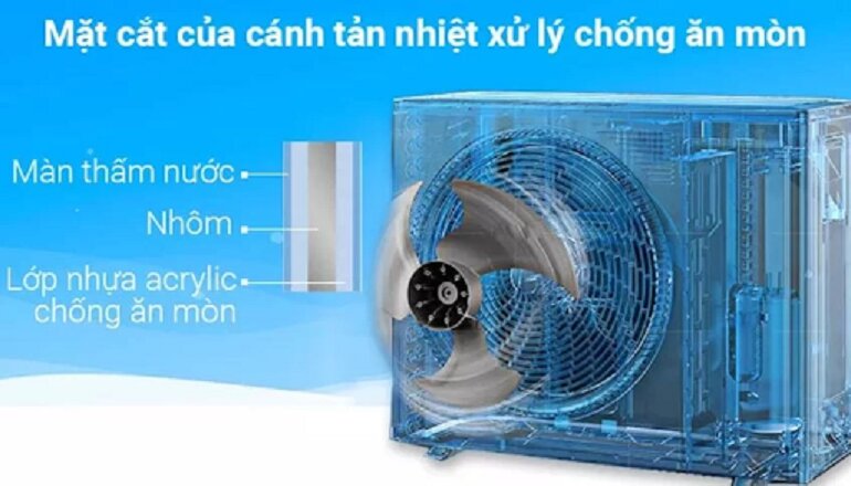 Phân tích ưu nhược điểm của điều hòa Daikin FCRN71FXV1V/RR71CBXY1V