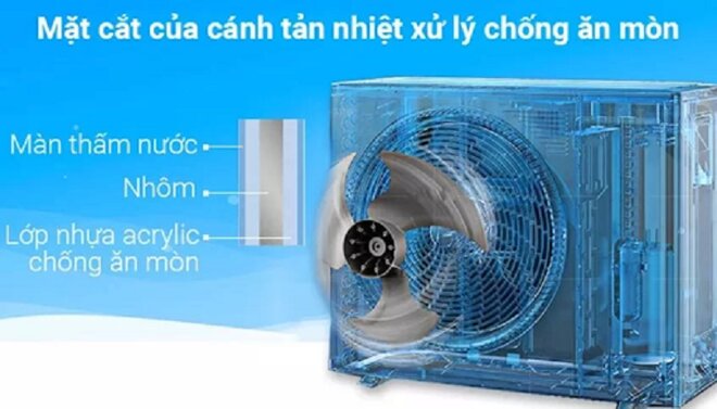 Phân tích ưu nhược điểm của điều hòa Daikin FCRN71FXV1V/RR71CBXY1V 