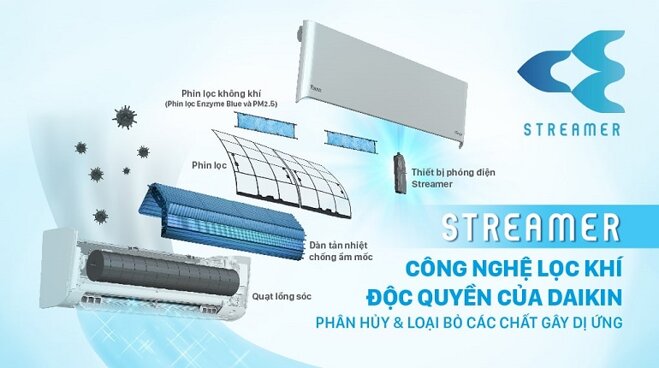 máy lạnh Daikin Inverter 2.5 HP FTKY60WVMV 