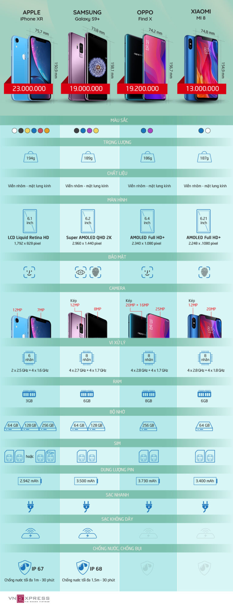 So sánh điện thoại Apple iPhone XR - Samsung Galaxy S9 plus - Oppo Find X - Xiaomi Mi 8