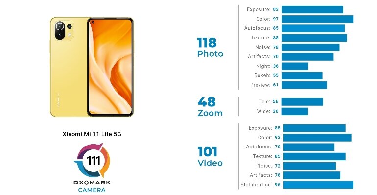 Xiaomi 11 lite