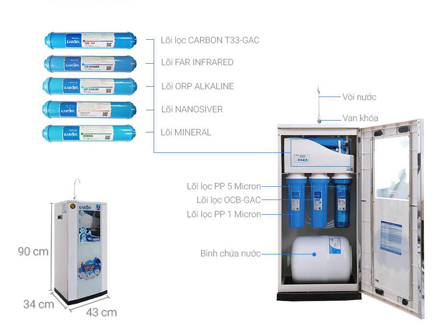 Thông tin các lõi lọc của máy lọc nước Karofi 8 lõi