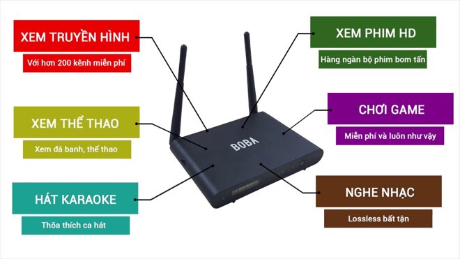 Ứng dụng đa phương tiện trên Android tv box.