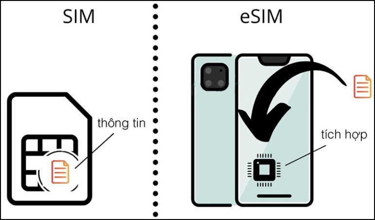 iphone có xài được 2 sim không