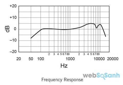 tần số đáp ứng âm thanh của loa