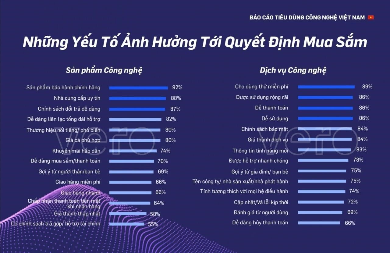 mua điện thoại giá rẻ