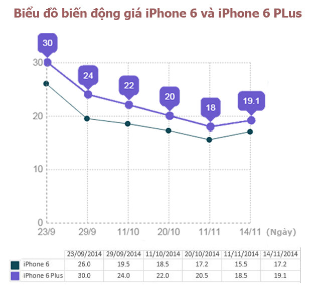 iPhone 6 vs iPhone 6 Plus