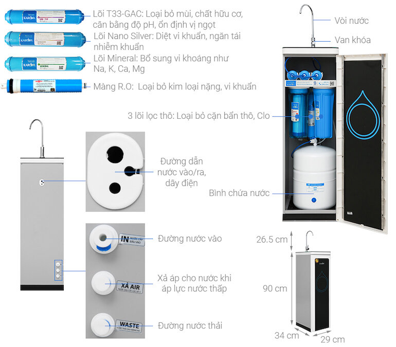 Bình lọc nước Karofi N7RO 7 lõi