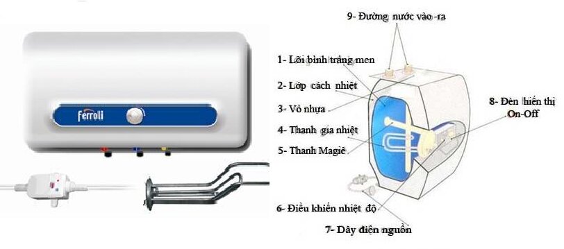 bình nóng lạnh ferroli