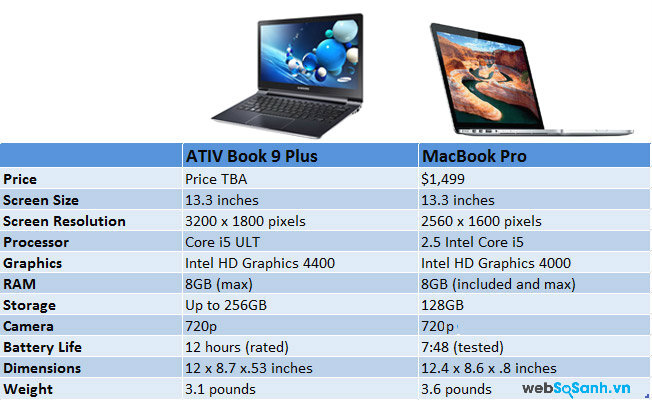 Ativ Book 9 Plus vs Macbook 2012