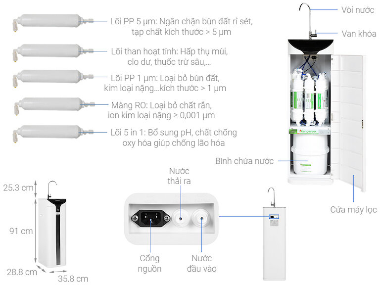 Thông số máy lọc nước Kangaroo KG100ES1