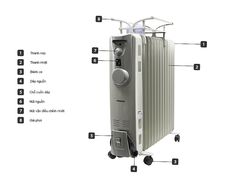 Về công suất của máy sưởi