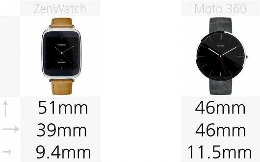 Kích thước Zenwatch và Moto 360