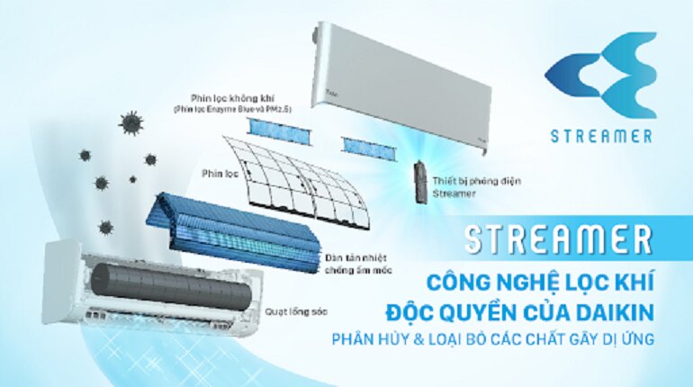 Phân tích ưu nhược điểm của điều hòa Daikin FTKY60WVMV