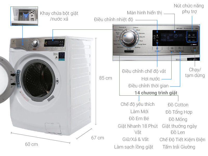 Electrolux EWF14023