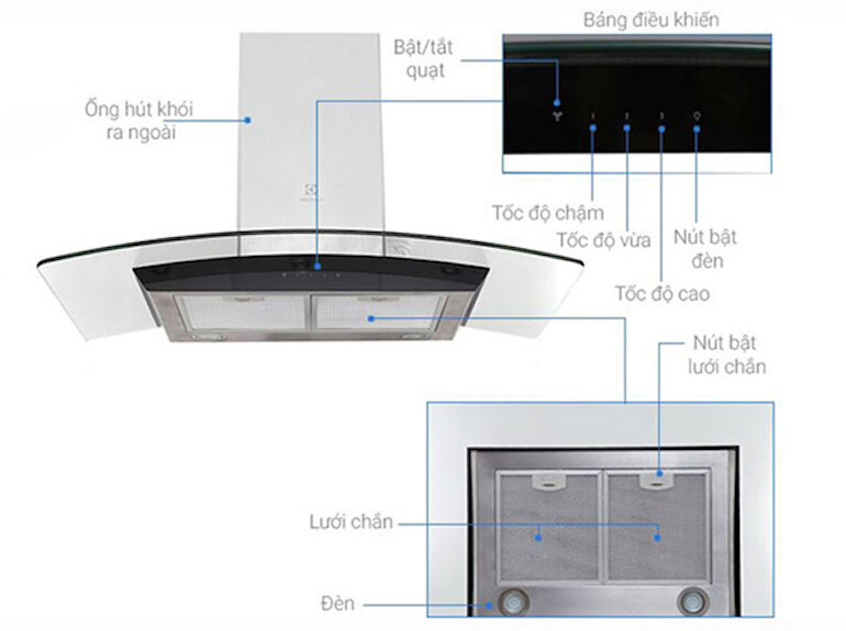 Một số cách sửa chữa máy hút mùi