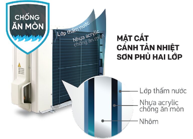 Phân tích điểm cộng trừ có ở điều hòa Daikin FTKA50UAVMV 