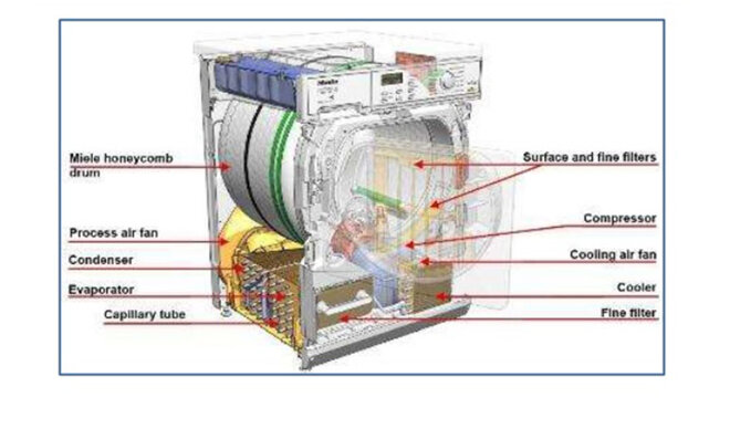 cấu tạo máy sấy quần áo ngưng tụ