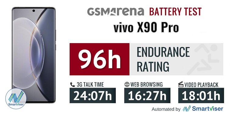 dung lượng pin của vivo x90 pro