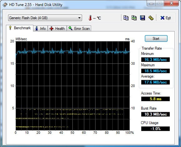 Những công cụ giúp kiểm tra tốc độ của USB