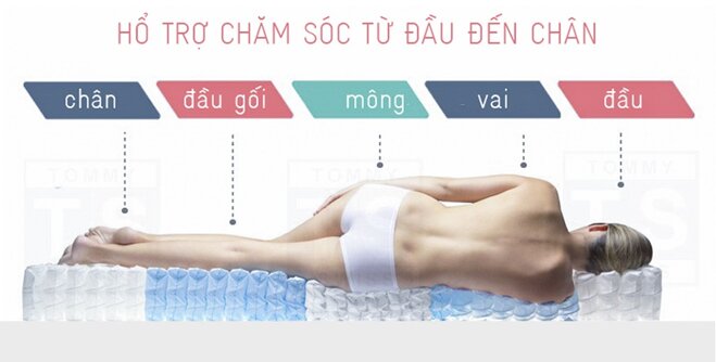 Nệm lò xo chăm sóc hoàn hảo cơ thể có được sự thoải mái và dễ chịu nhất