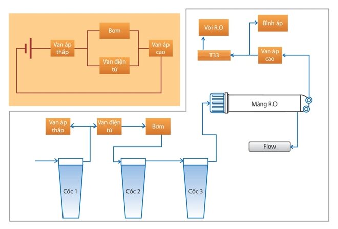 Sơ đồ điện máy lọc nước