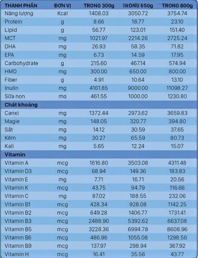 Tìm hiểu về sữa nước Hiup pha sẵn: Nguồn gốc xuất xứ, thành phần và tác dụng