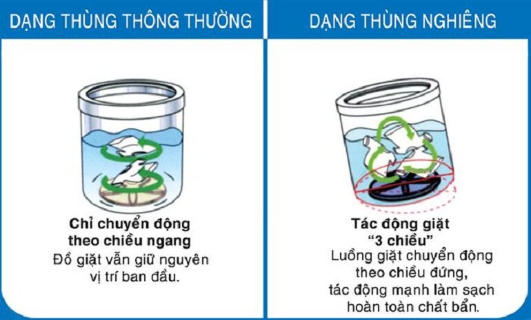 Máy giặt lồng nghiêng