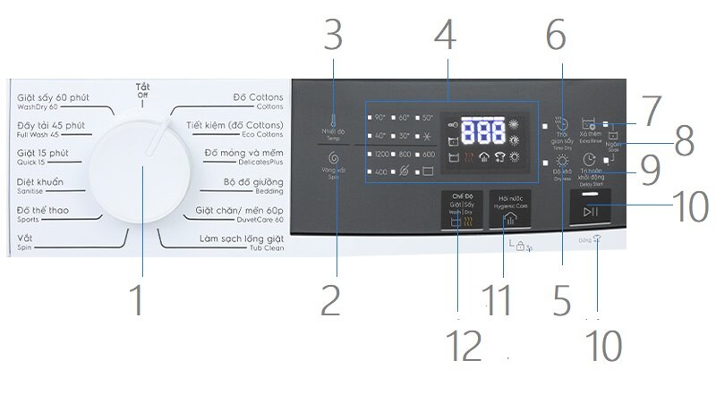 Mẹo sử dụng và các lỗi hay gặp khi dùng máy giặt sấy Electrolux EWW9024P3WC