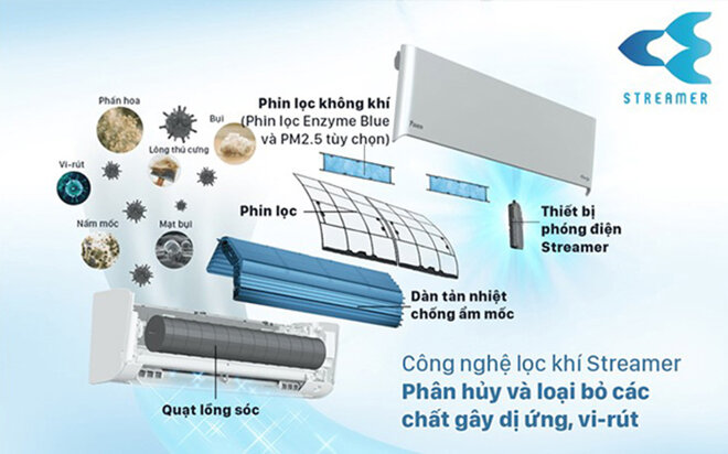 máy lạnh lọc không khí tốt nhất 2022