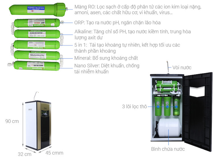 Máy lọc nước RO Kangaroo KG110AVTU