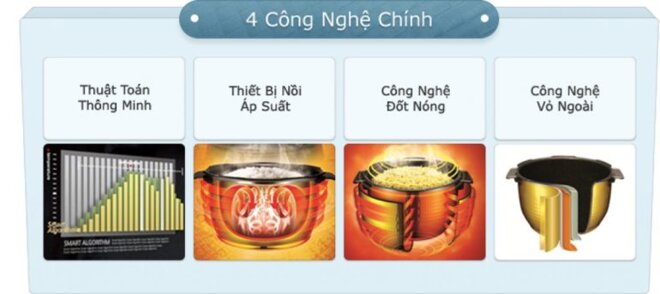 kinh nghiệm chọn nồi cơm điện nấu cơm ngon