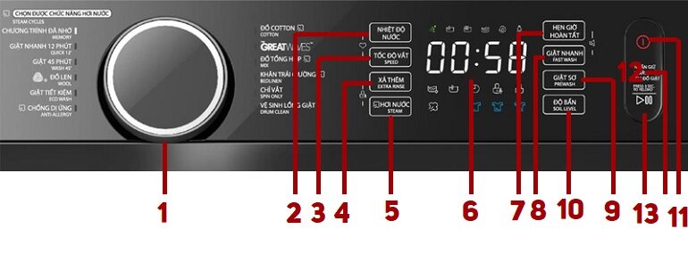 cách sử dụng máy giặt toshiba