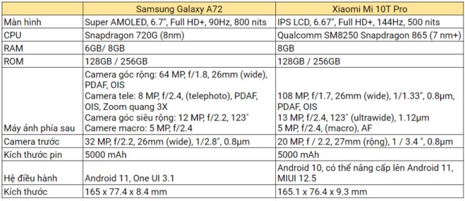 so sánh samsung galaxy a72 và xiaomi mi 10t pro