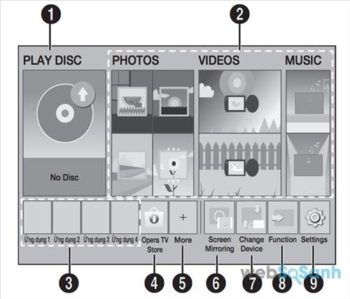 Giao diện Samsung Smart Hub trên dàn âm thanh