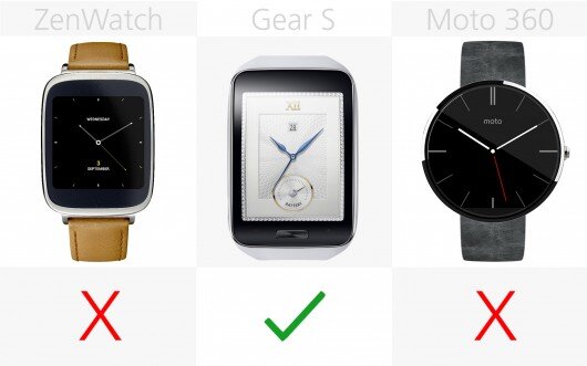 Loa của ZenWatch, Gear S, Moto 360. Nguồn Internet