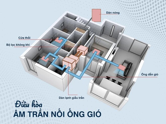 Điều hòa nối ống gió Sumikura ACS/APO-1200 hoạt động hết sức bền bỉ