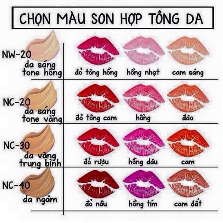 son môi nào tốt