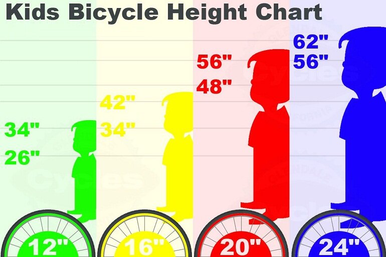 Xe đạp trẻ em 12 inch dùng cho trẻ mấy tuổi?