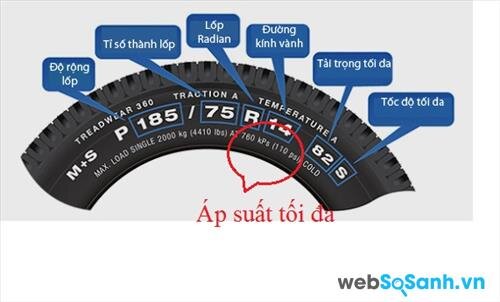 Mức áp suất lốp tiêu chuẩn trên lốp