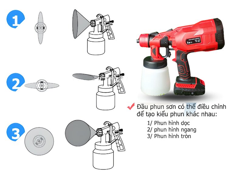 Cấu tạo và kiểu dáng của máy phun sơn