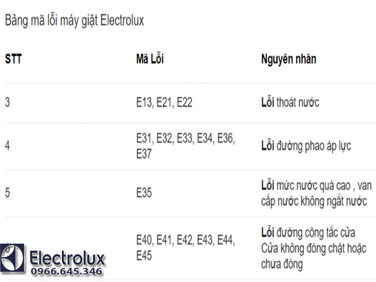 Mã lỗi máy rửa bát Electrolux | Dịch vụ sửa tận nhà giá rẻ
