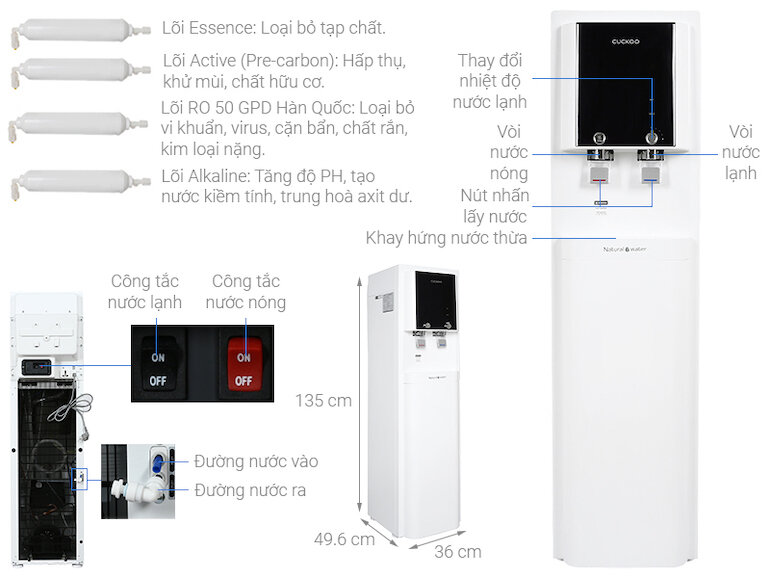 Máy lọc nước nóng lạnh Cuckoo CP-QRP2001SW được trang bị hệ thống 4 lõi lọc cho ra nước tinh khiết để sử dụng.