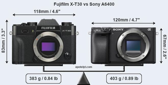 fujiflm x-t30 và sony a6400