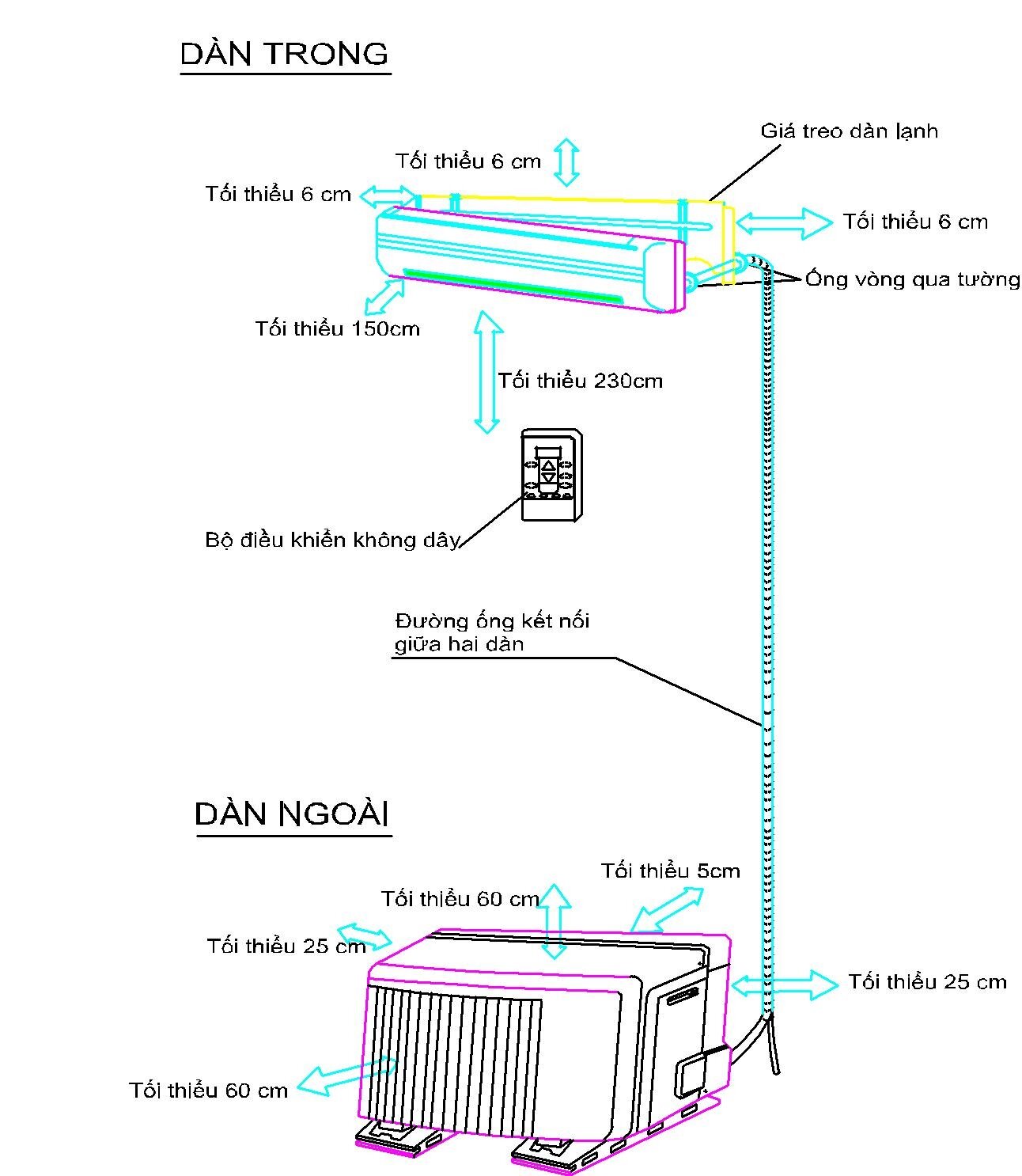 Sơ đồ lắp đặt điều hòa