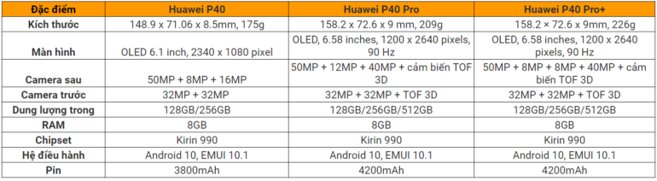  thông số kỹ thuật Huawei P40, P40 Pro và P40 Pro Plus