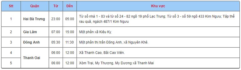 Lịch cắt điện ngày 21/12/2017 trên địa bàn toàn thành phố Hà Nội